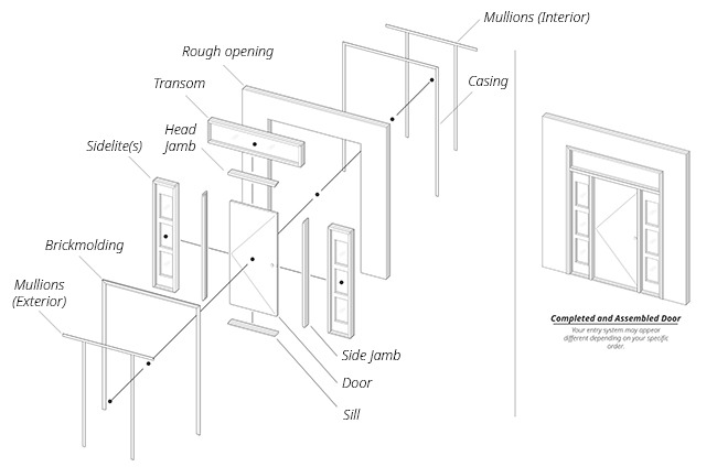 Door Terminology Parts Names, Sliding Door Parts Diagram