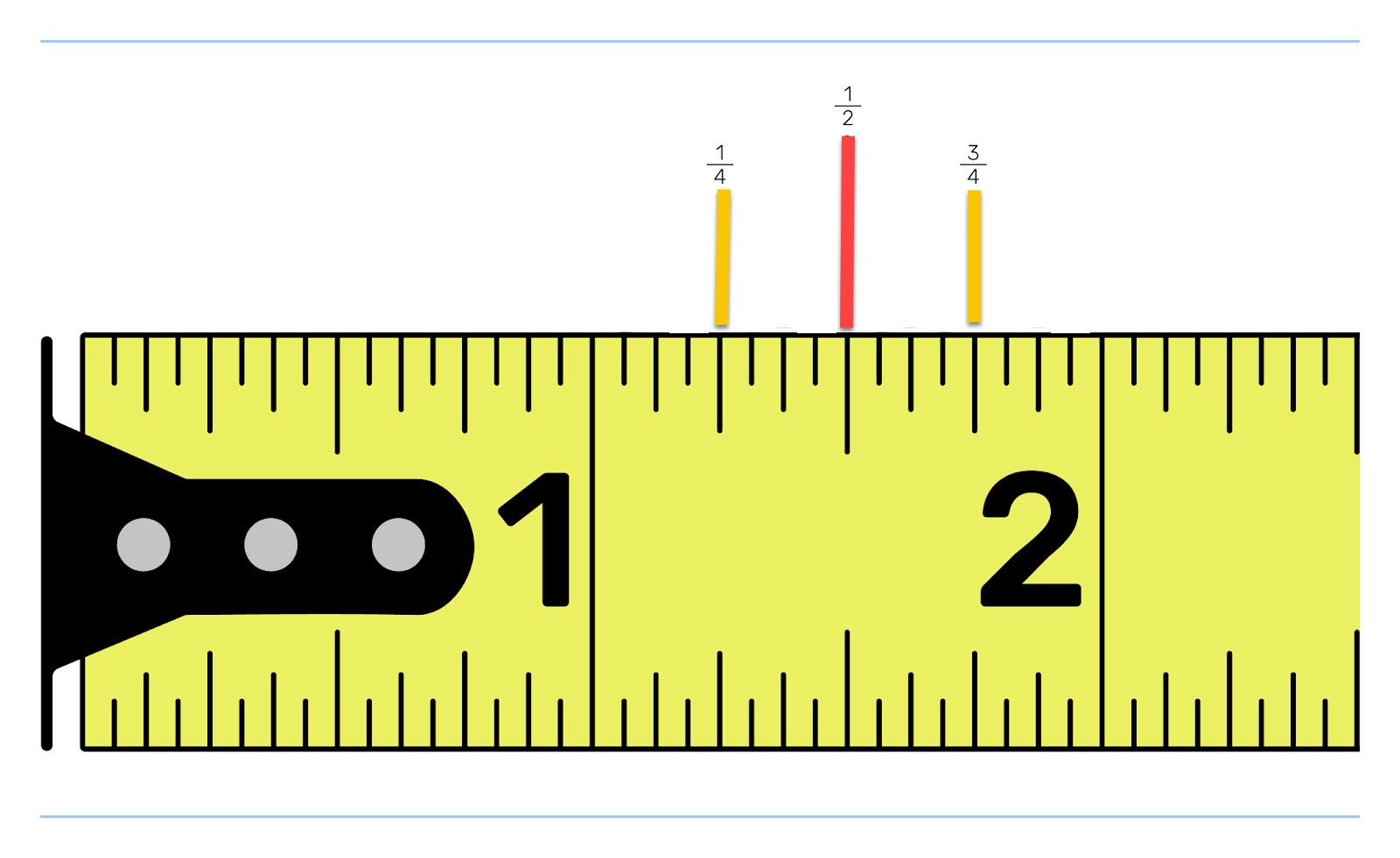 How to Read a Sewing Measuring Tape 